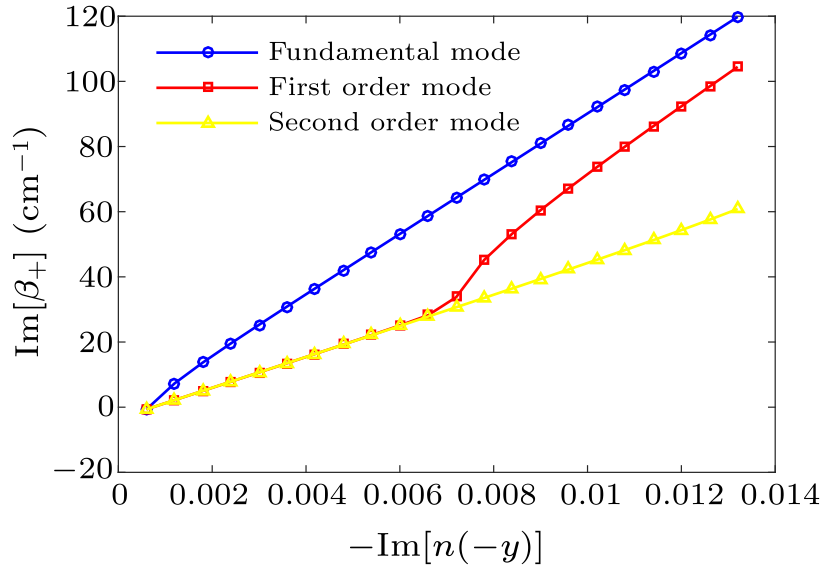 cpl-37-4-044207-fig7.png