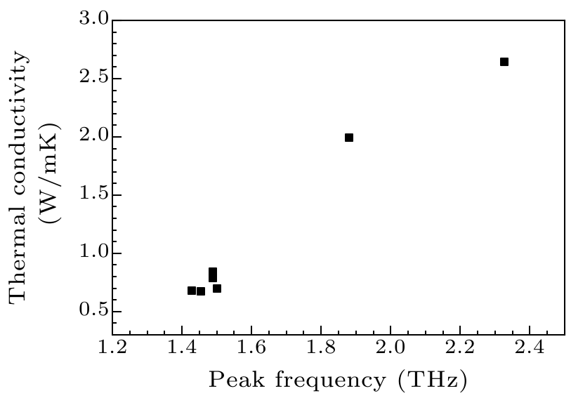 cpl-37-4-046601-fig7.png