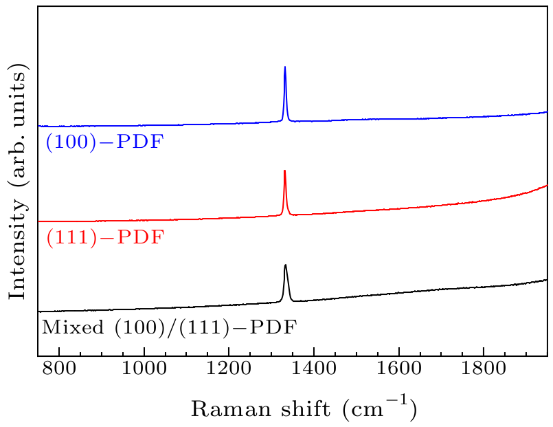 cpl-37-4-046801-fig3.png