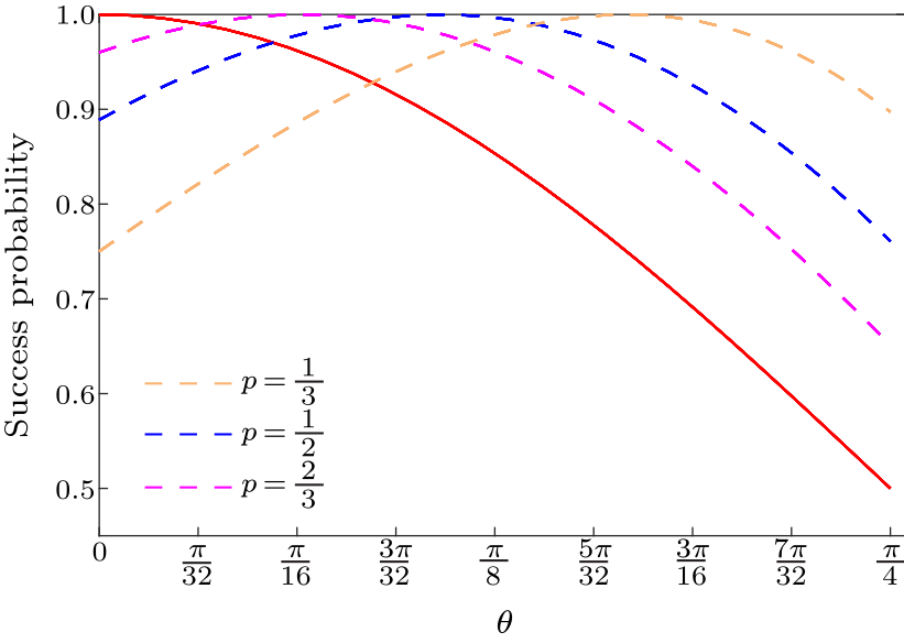 cpl-37-5-050302-fig1.png