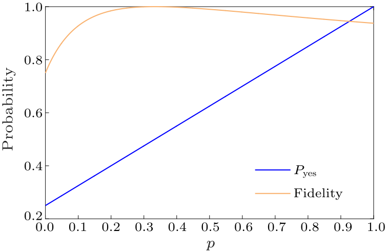 cpl-37-5-050302-fig3.png