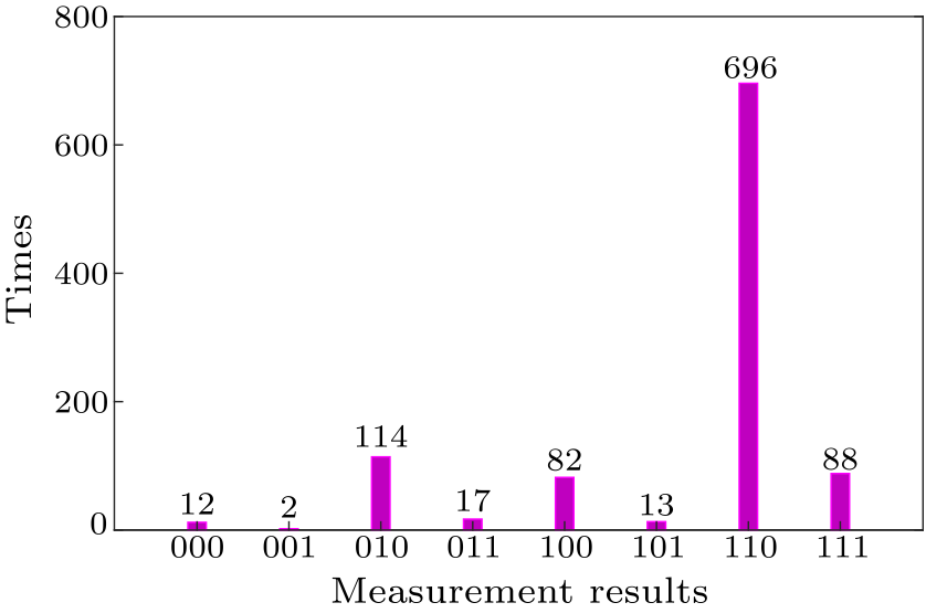 cpl-37-5-050303-fig2.png