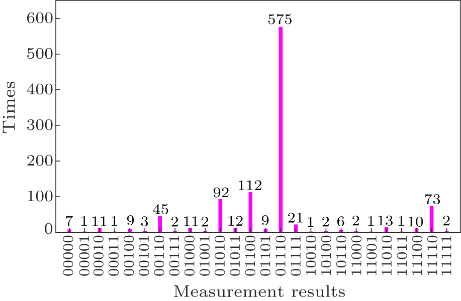 cpl-37-5-050303-fig3.png