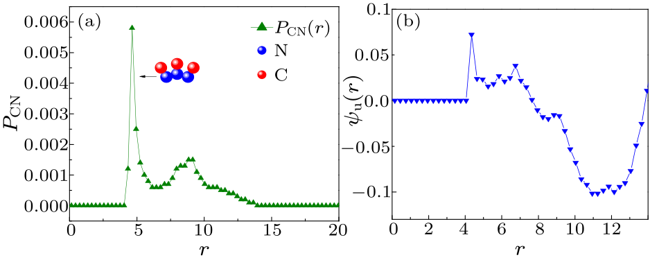 cpl-37-5-050501-fig4.png