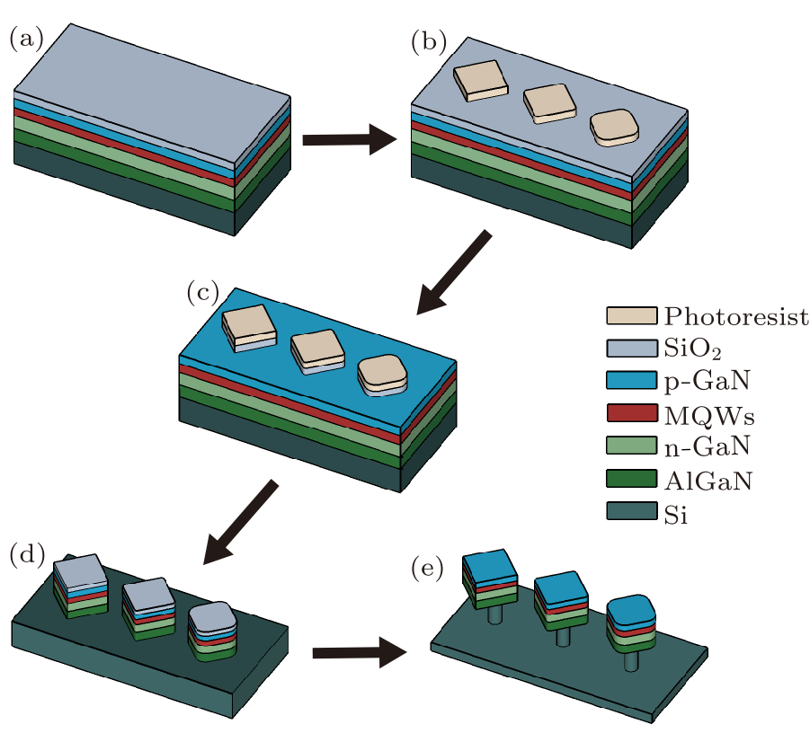 Chin. Phys. Lett. (2020) 37(5) 054204 - Approach To Single-Mode ...