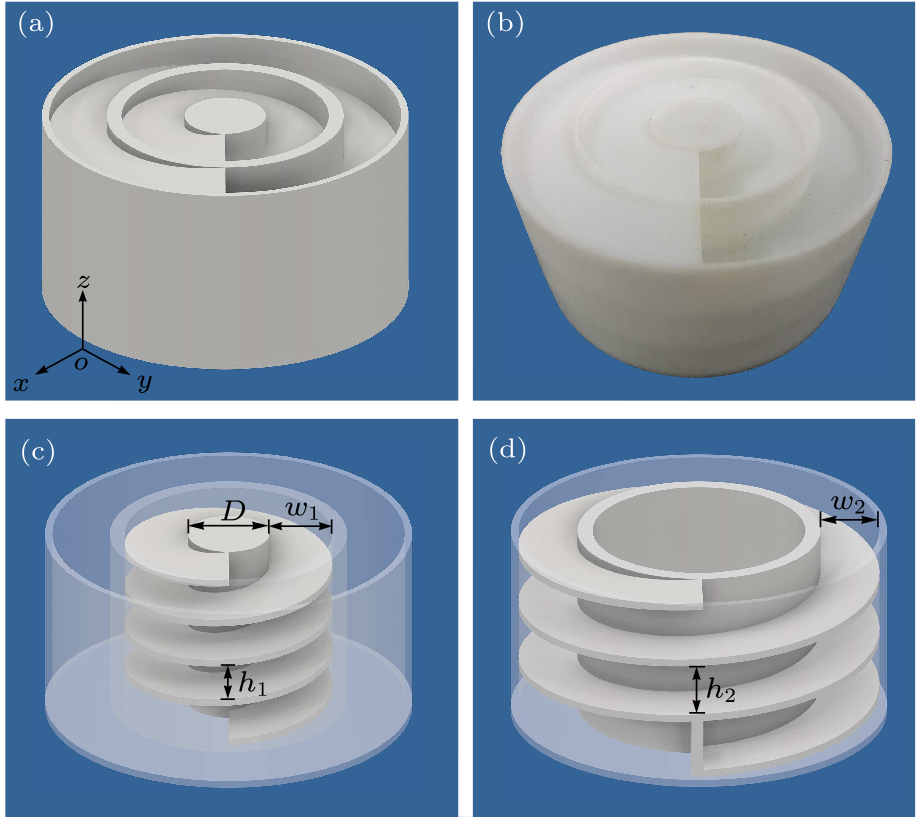 cpl-37-5-054301-fig1.png