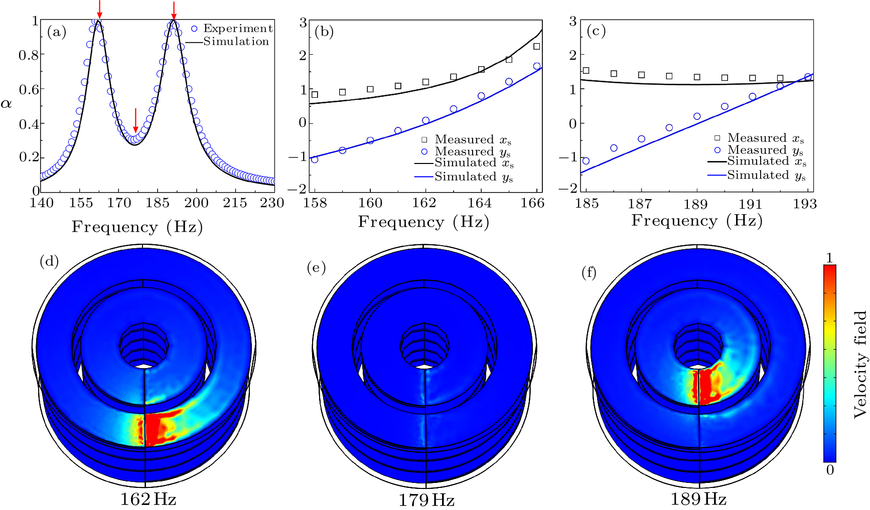 cpl-37-5-054301-fig2.png