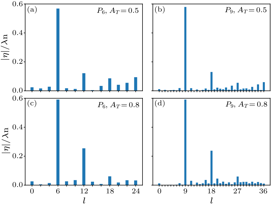 cpl-37-5-055201-fig2.png