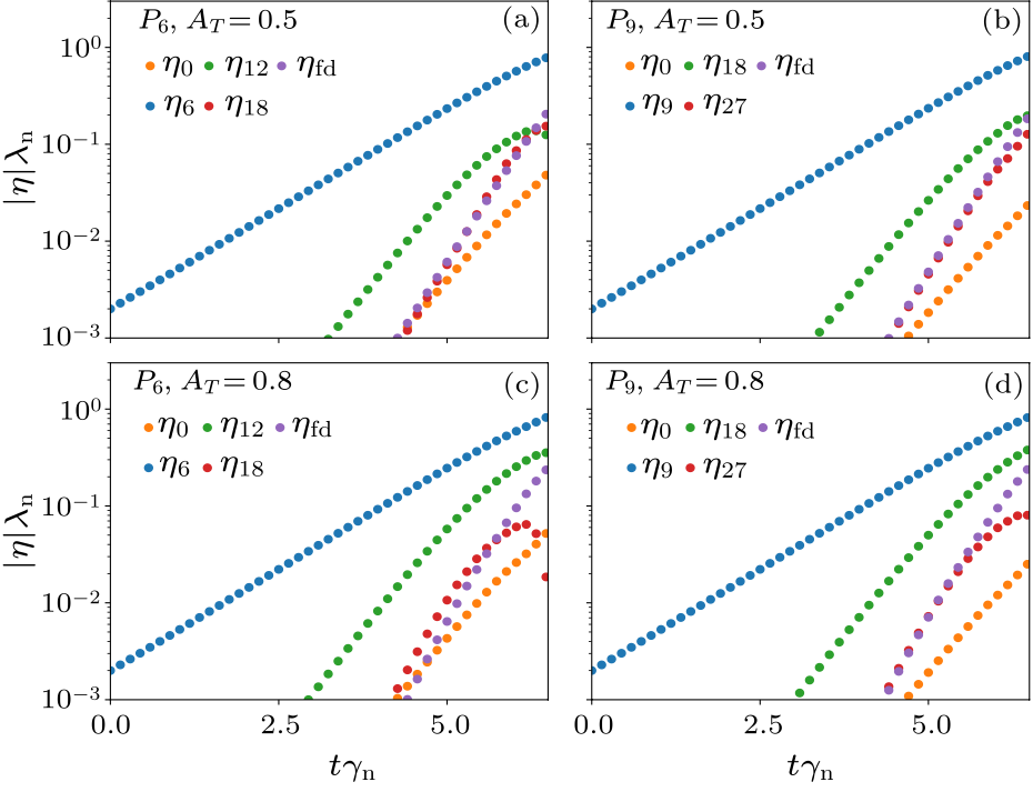 cpl-37-5-055201-fig3.png