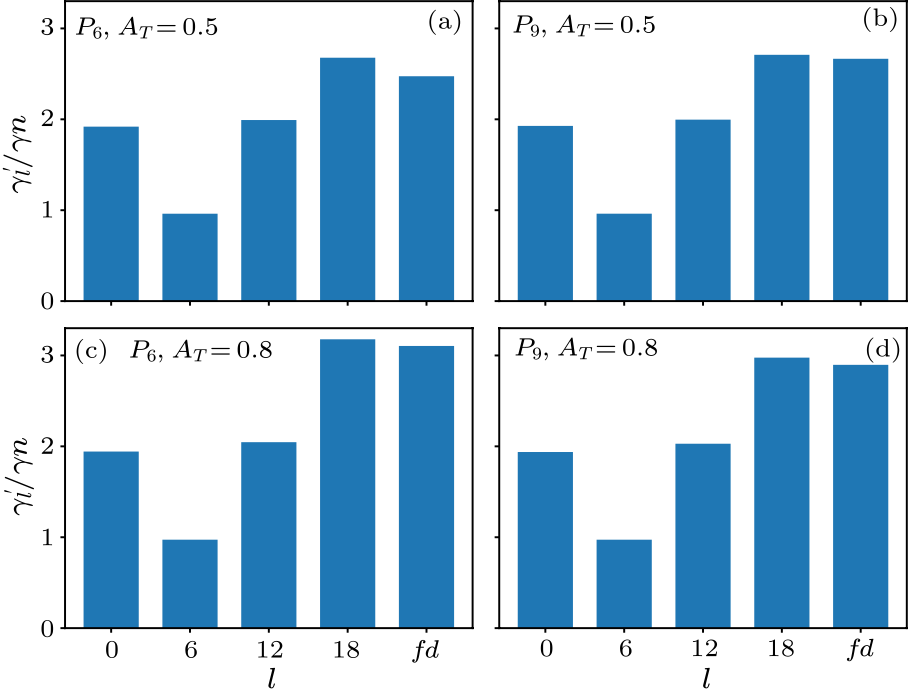 cpl-37-5-055201-fig4.png