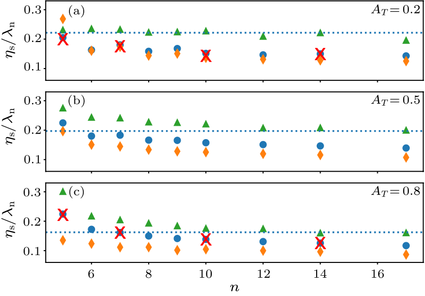 cpl-37-5-055201-fig5.png