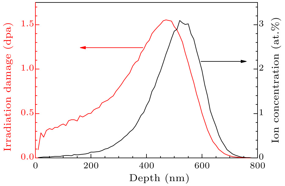 cpl-37-5-056101-fig1.png