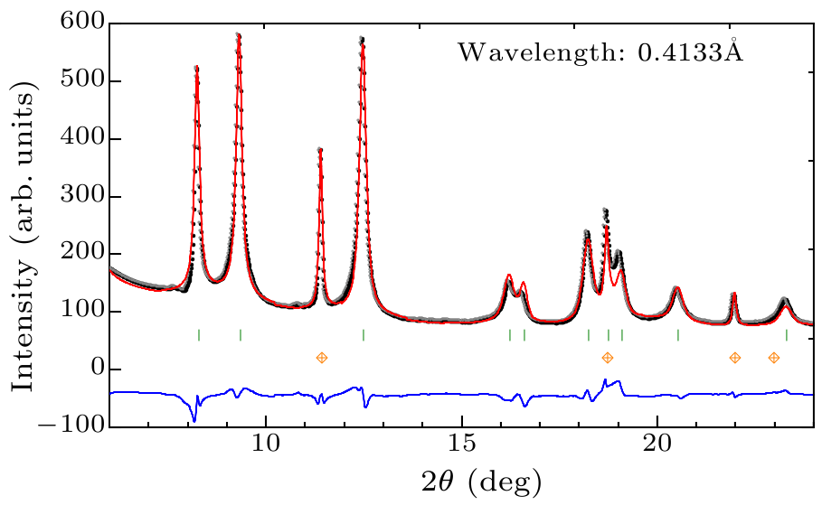 cpl-37-5-058101-fig2.png