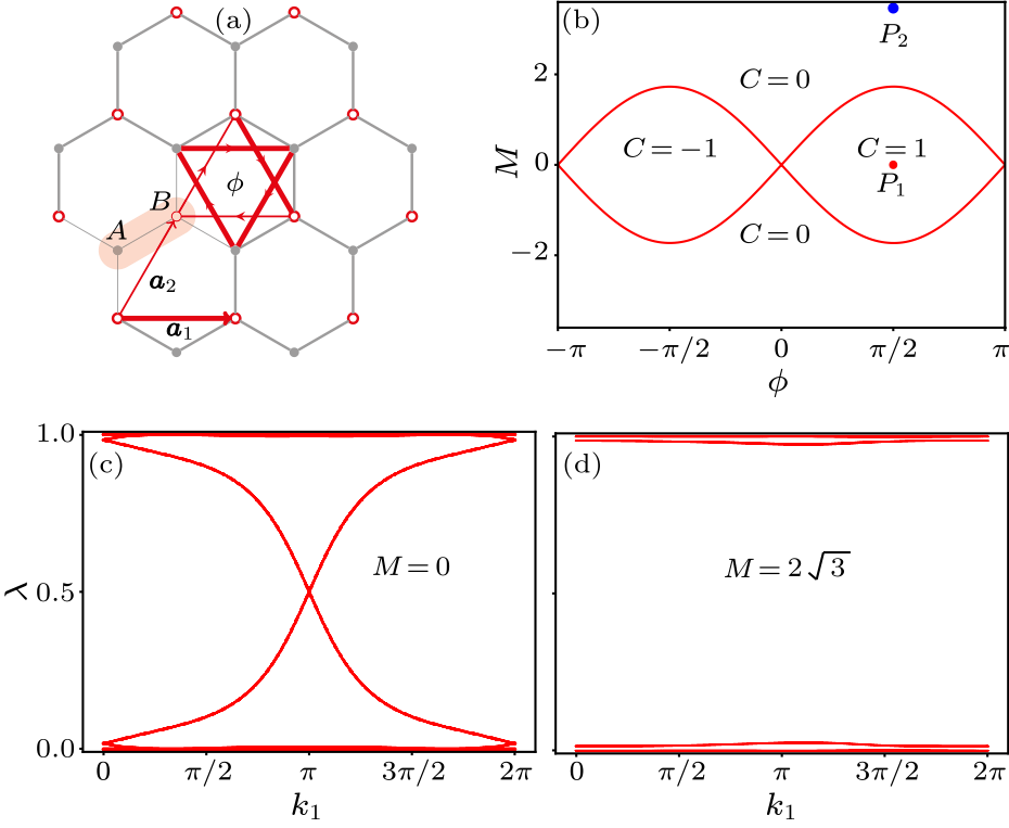 cpl-37-6-060301-fig1.png