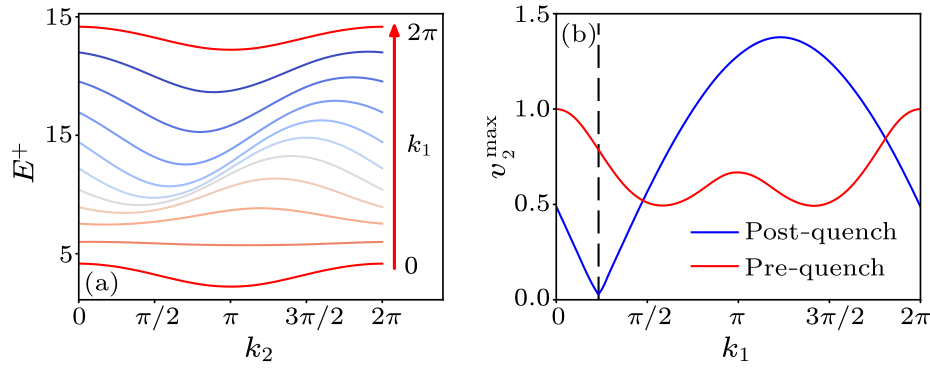 cpl-37-6-060301-fig2.png