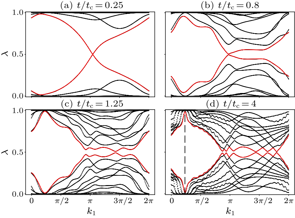 cpl-37-6-060301-fig3.png