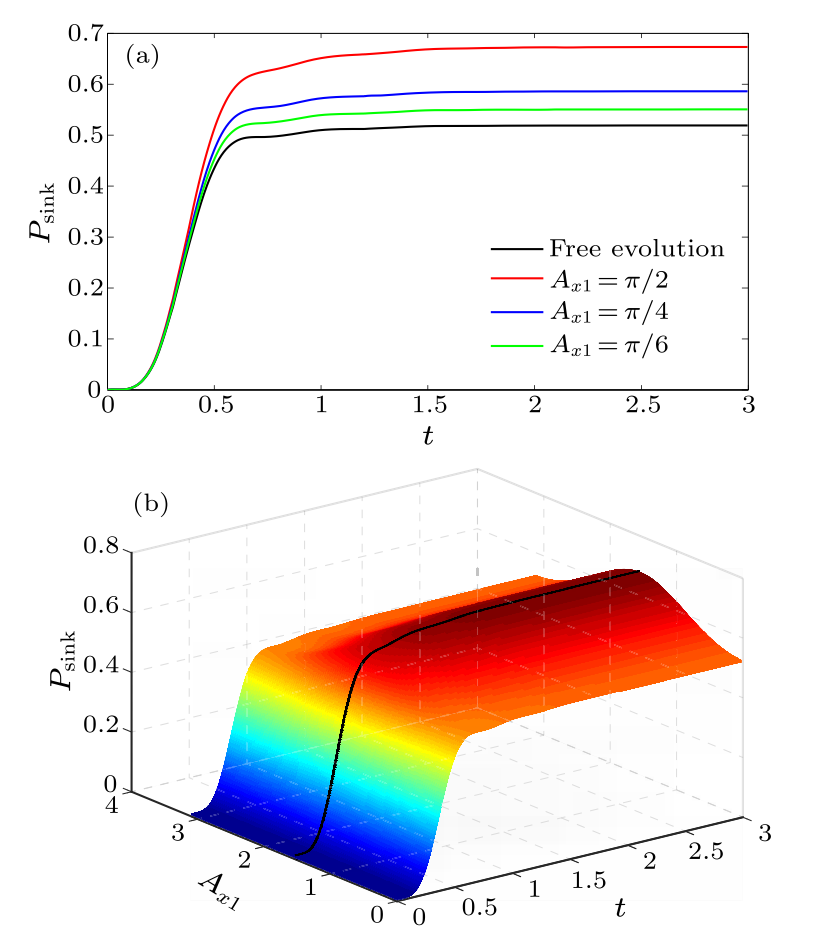 cpl-37-6-060501-fig2.png