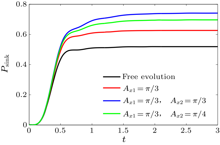 cpl-37-6-060501-fig4.png