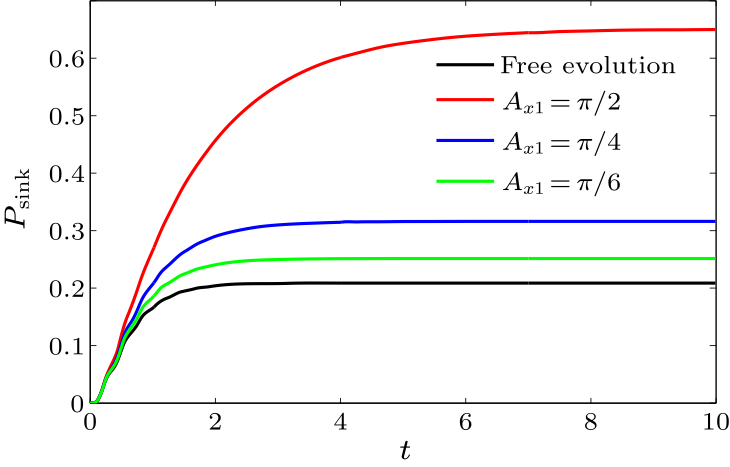 cpl-37-6-060501-fig5.png