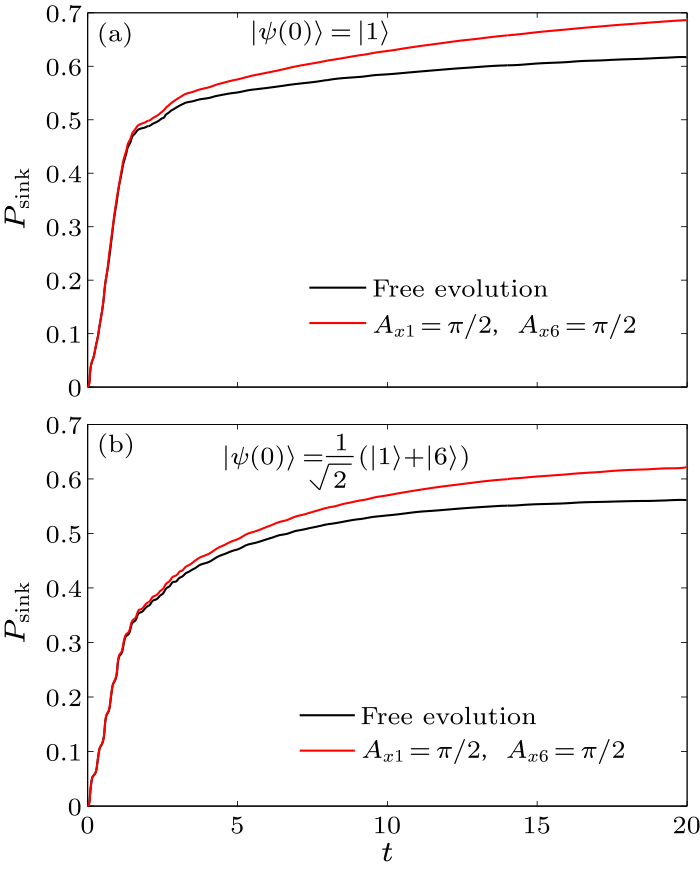 cpl-37-6-060501-fig7.png