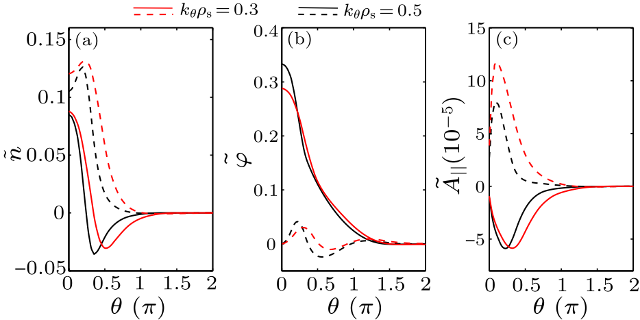 cpl-37-6-062801-fig1.png