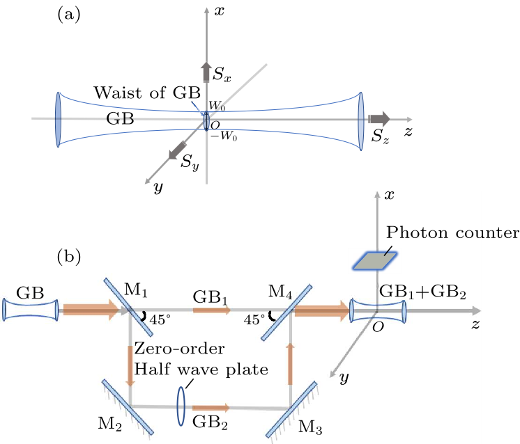 cpl-37-6-064101-fig1.png