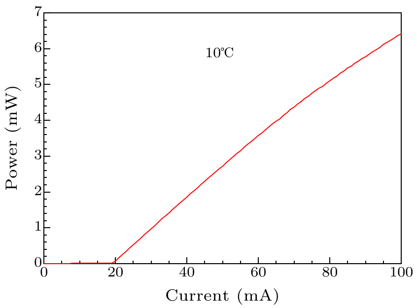 cpl-37-6-064201-fig2.png