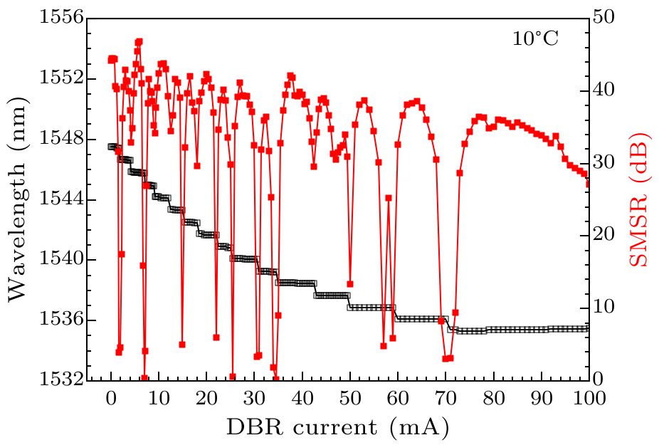 cpl-37-6-064201-fig3.png