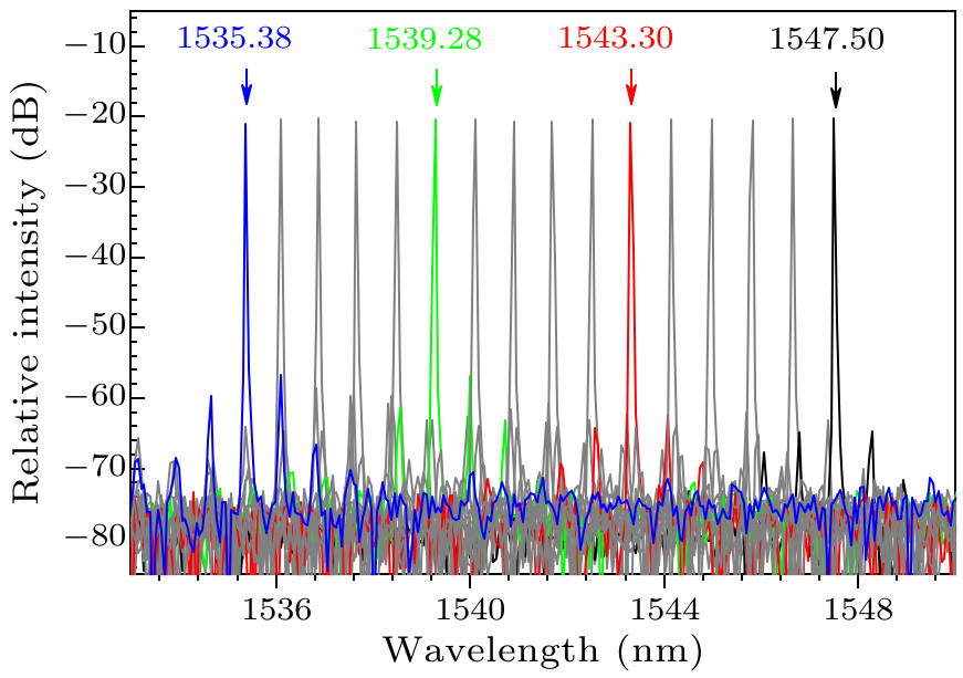 cpl-37-6-064201-fig4.png