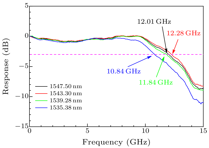 cpl-37-6-064201-fig5.png