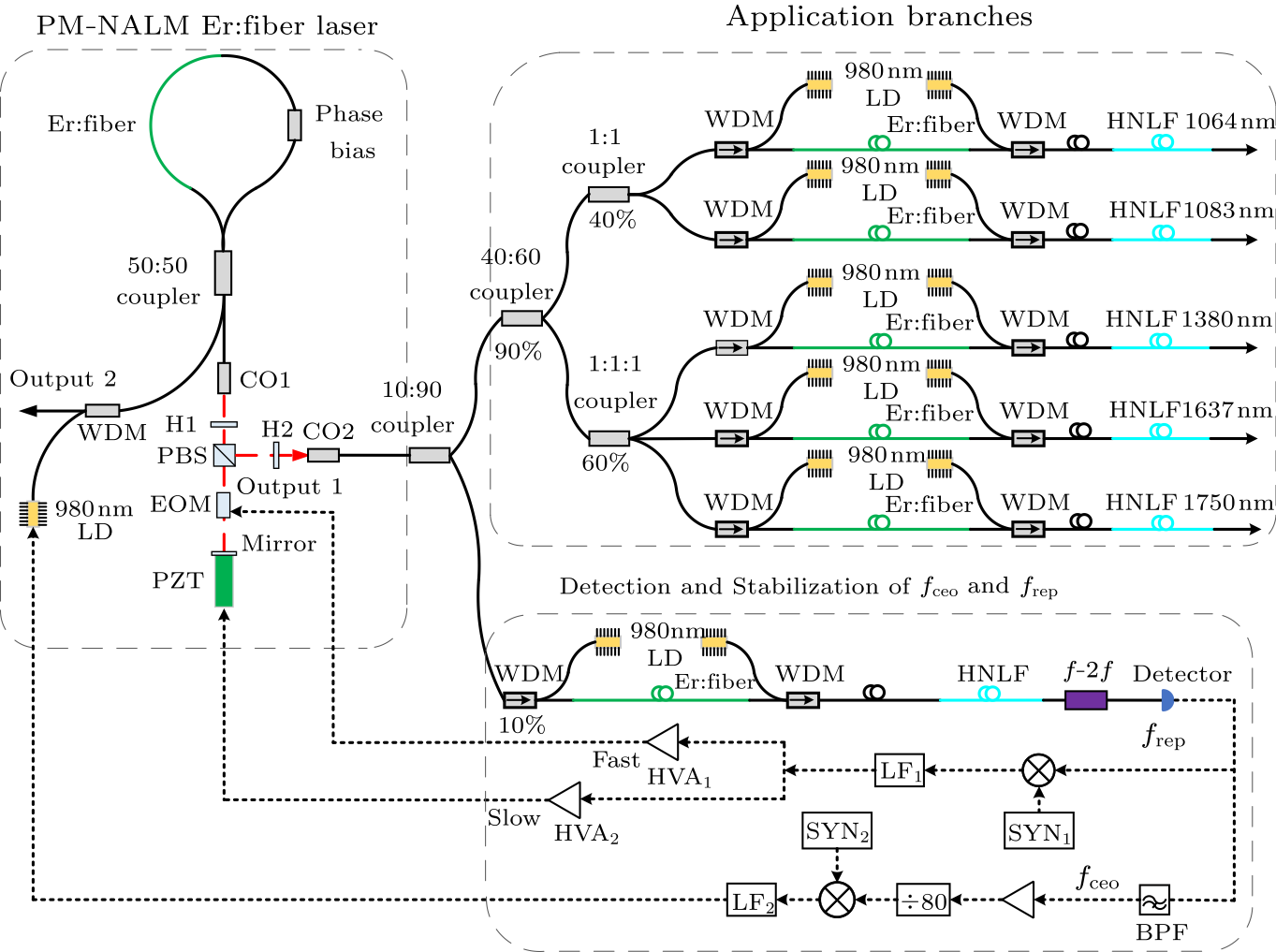 cpl-37-6-064202-fig1.png