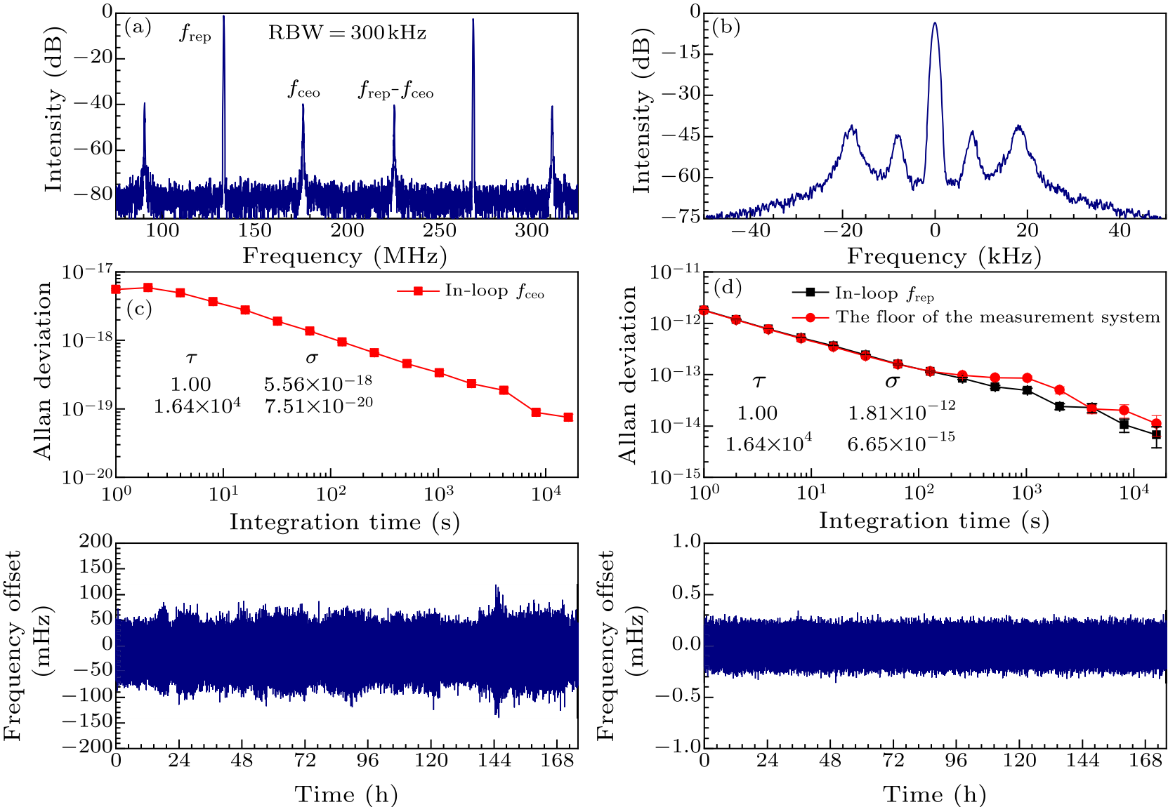 Chin. Phys. Lett. (2020) 37(6) 064202 - An All-Polarization-Maintaining ...