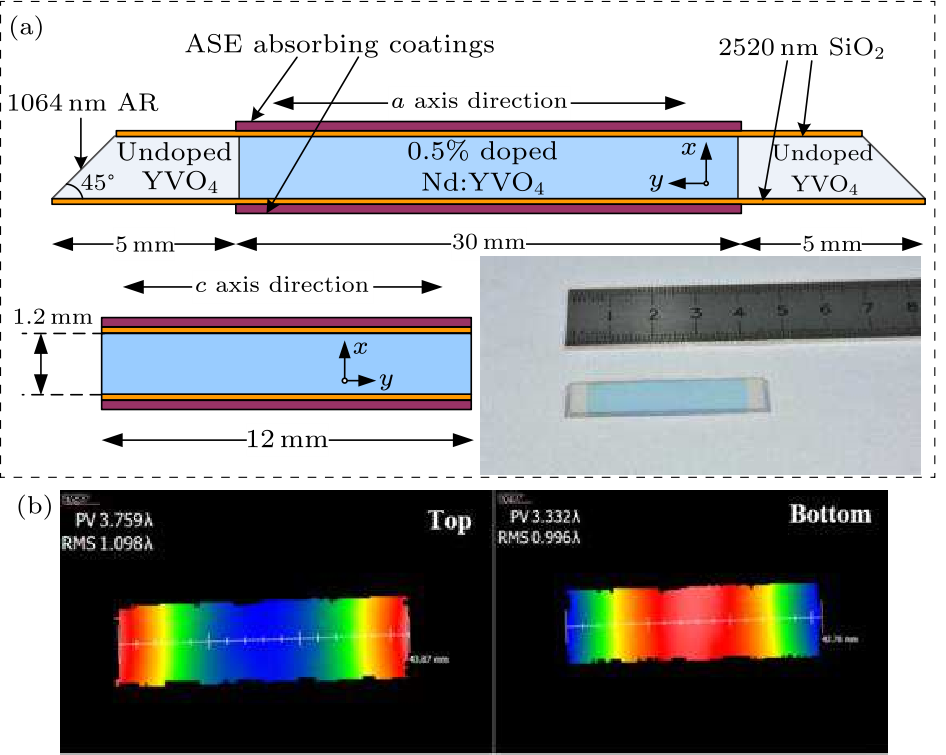 cpl-37-6-064203-fig1.png