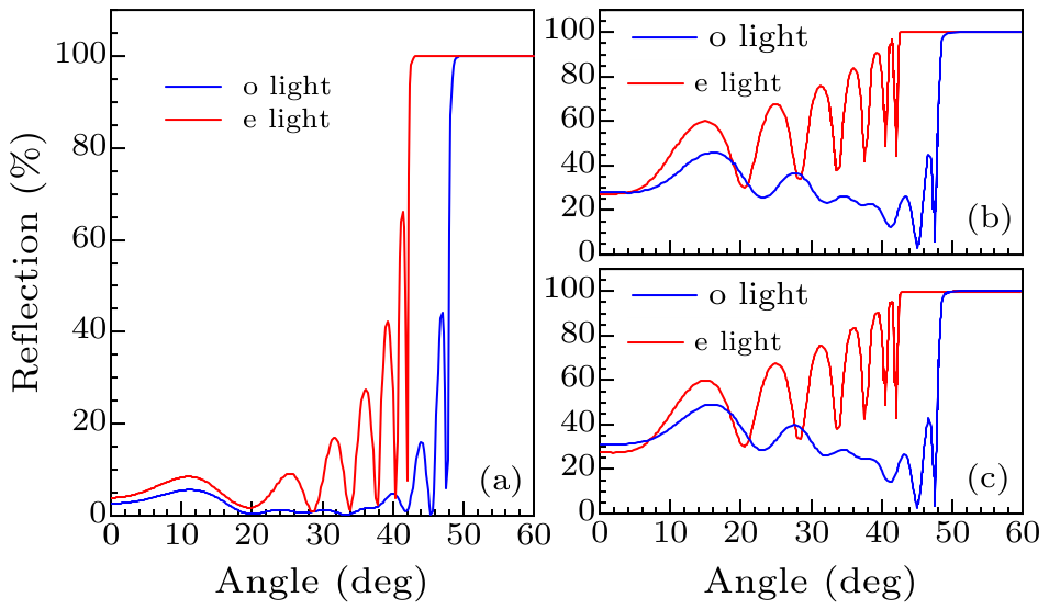 cpl-37-6-064203-fig4.png