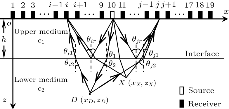 cpl-37-6-064301-fig1.png