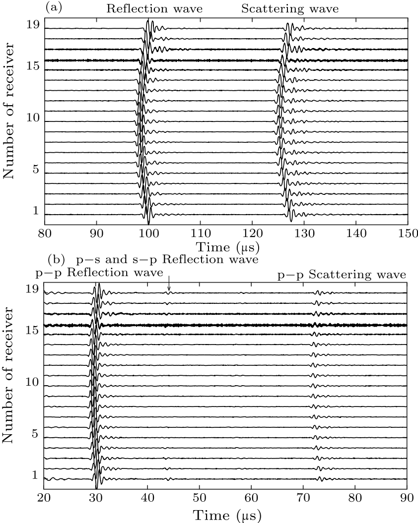 cpl-37-6-064301-fig2.png