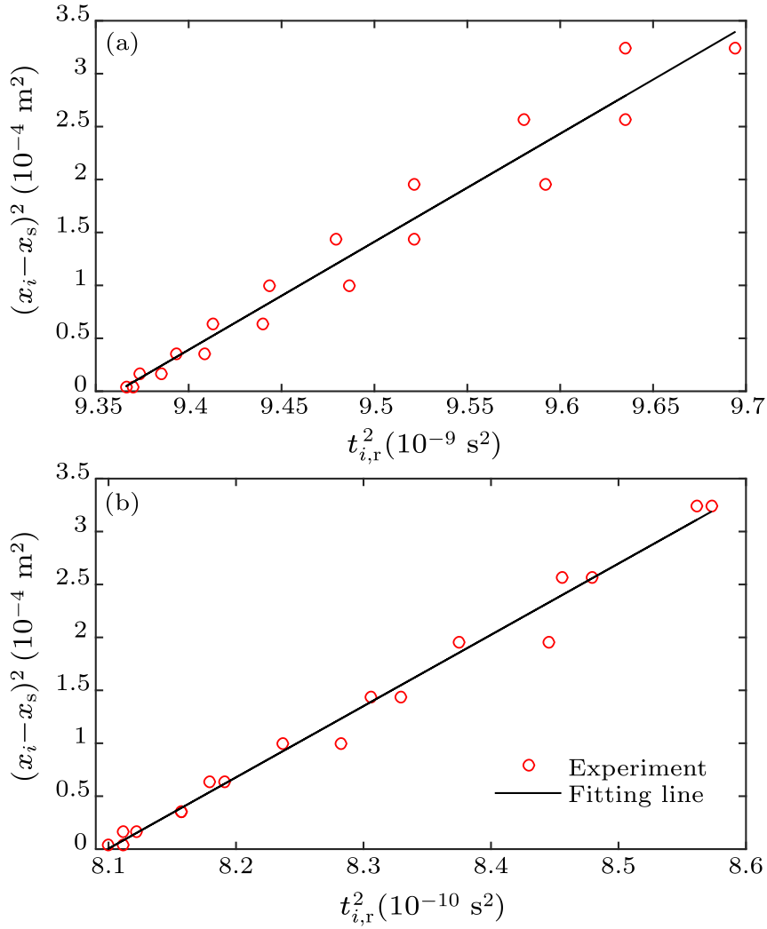 cpl-37-6-064301-fig3.png