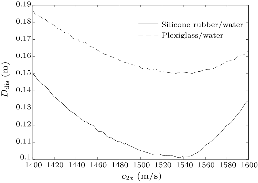 Chin. Phys. Lett. (2020) 37(6) 064301 - Detection And Location Of A ...