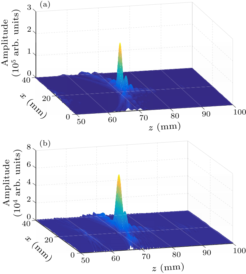 Chin. Phys. Lett. (2020) 37(6) 064301 - Detection And Location Of A ...