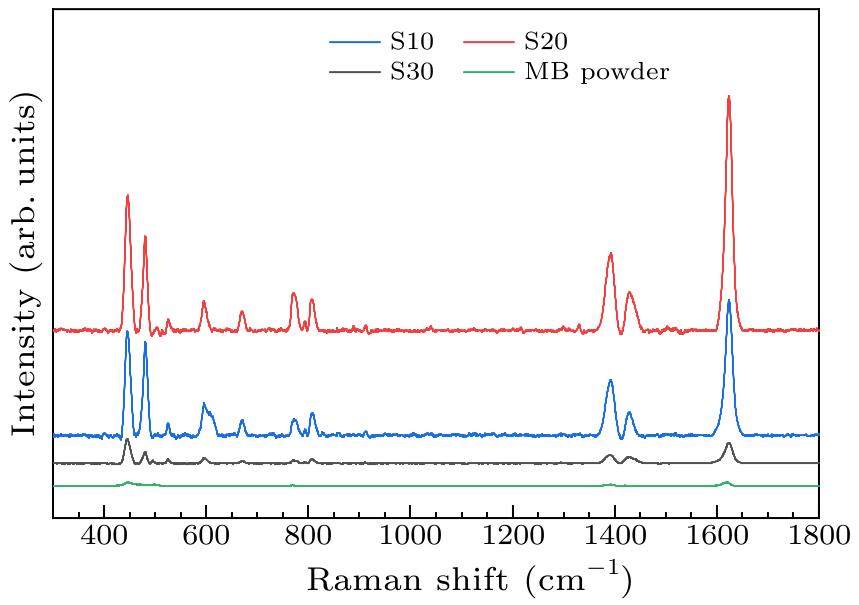 cpl-37-6-068102-fig2.png