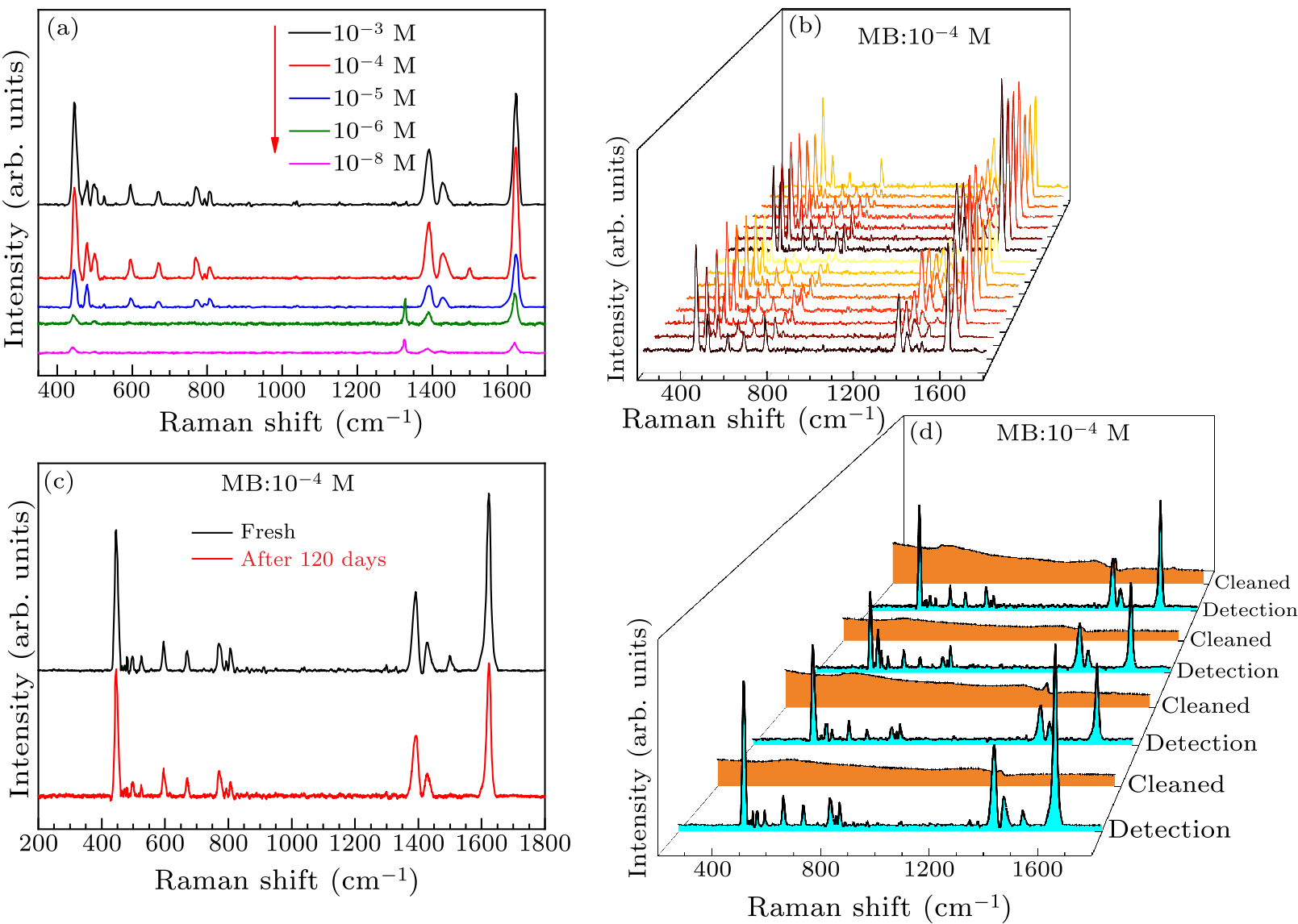 cpl-37-6-068102-fig4.png