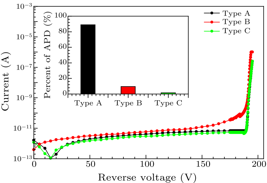 Chin. Phys. Lett. (2020) 37(6) 068502 - Effect Of A Single Threading ...