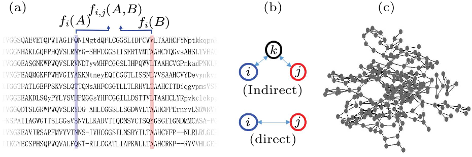 cpl-37-6-068701-fig1.png