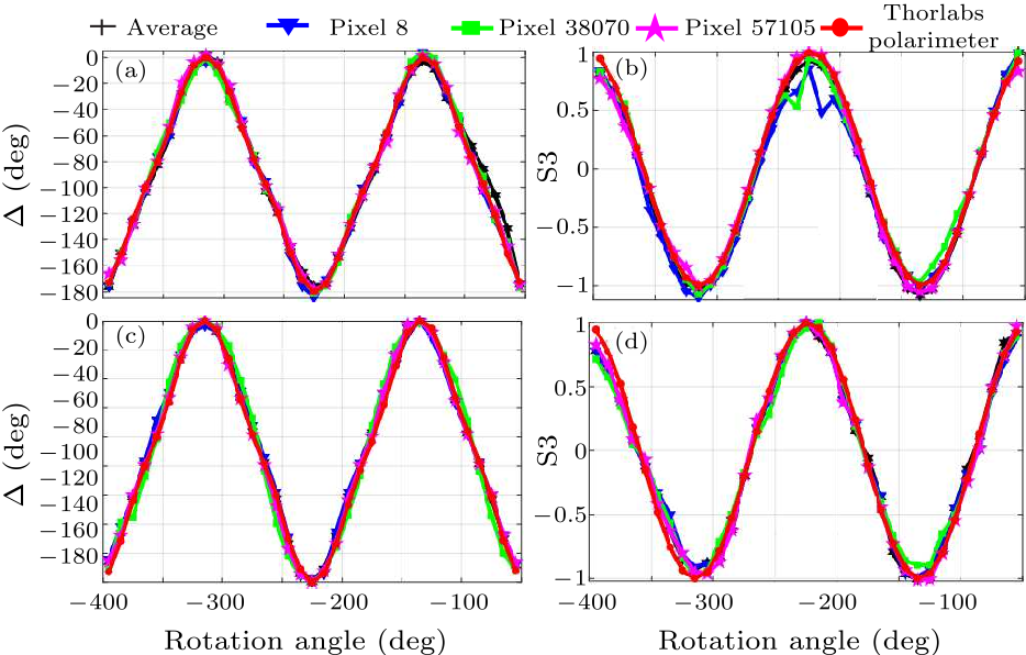 cpl-37-7-074201-fig4.png