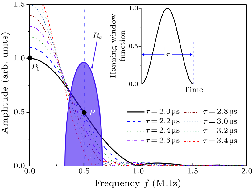 cpl-37-7-074301-fig2.png