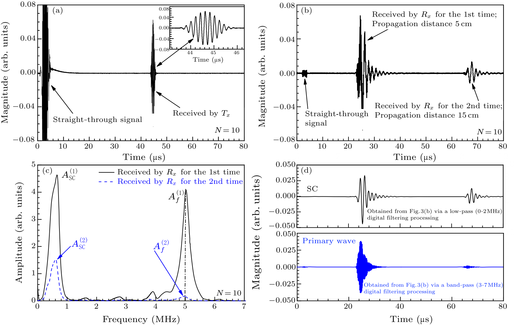 cpl-37-7-074301-fig3.png