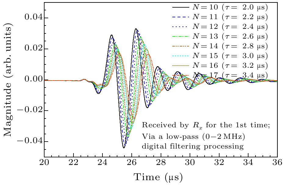 cpl-37-7-074301-fig4.png