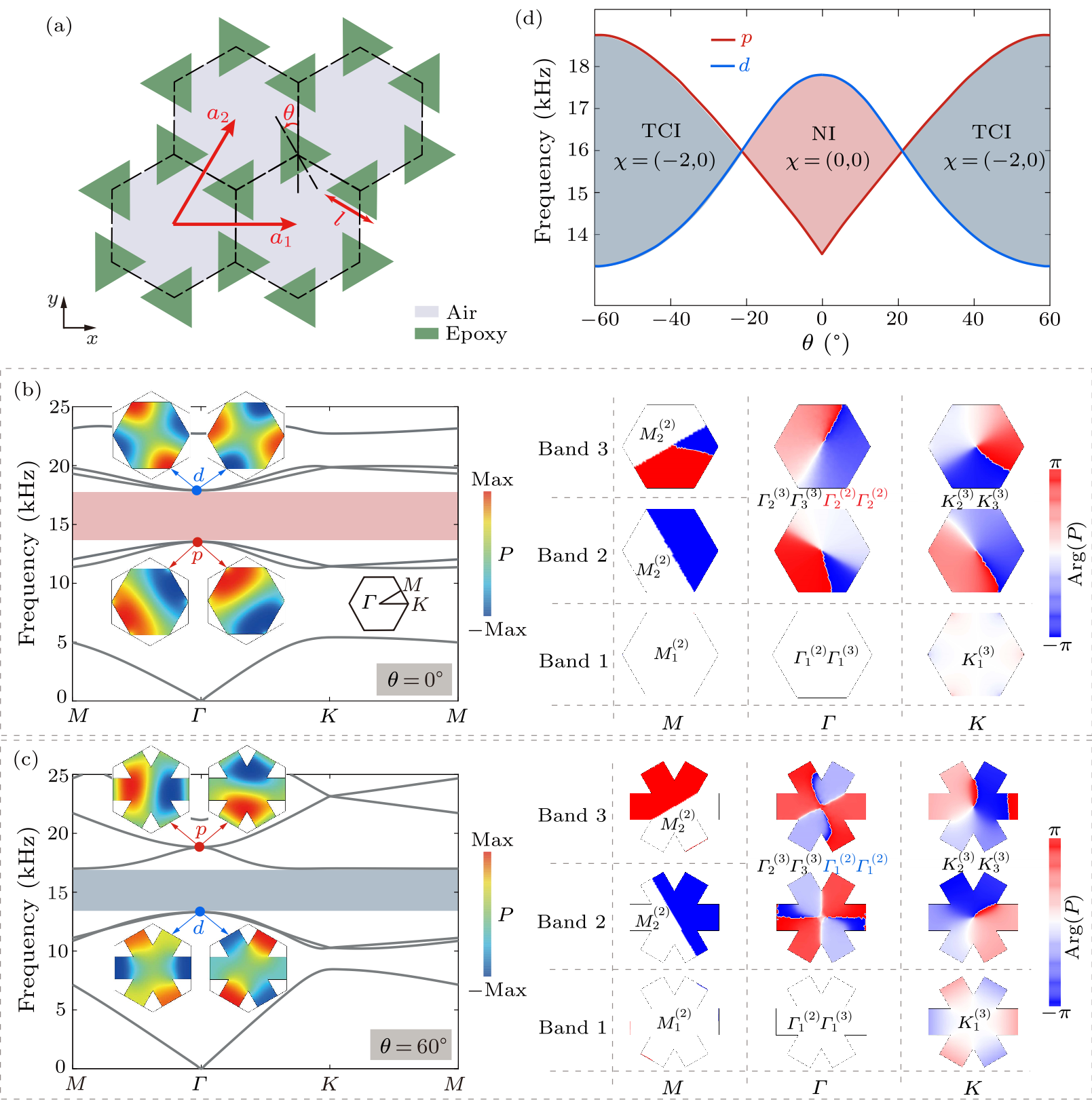 cpl-37-7-074302-fig1.png