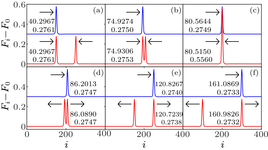 cpl-37-7-074501-fig1.png