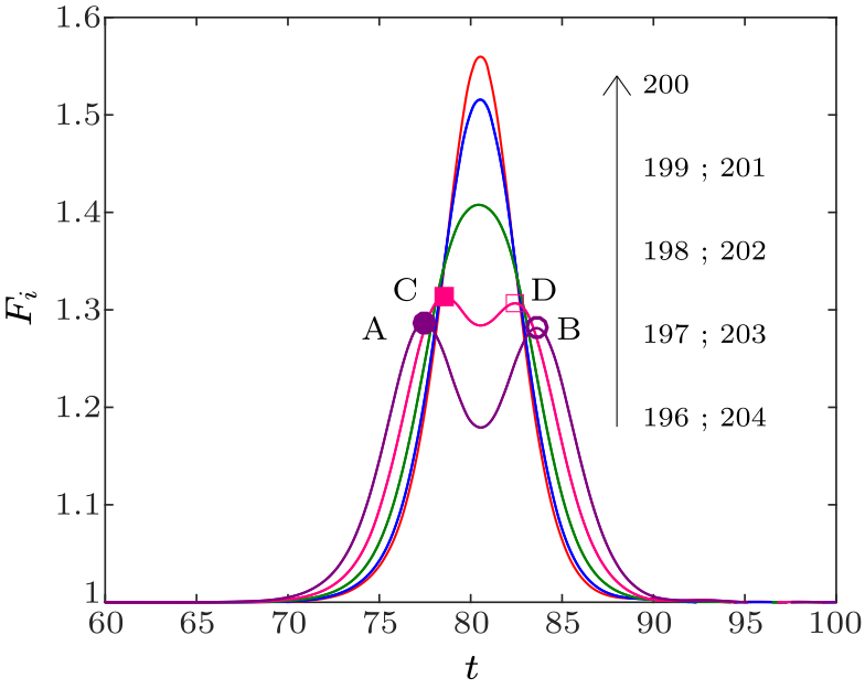 cpl-37-7-074501-fig3.png